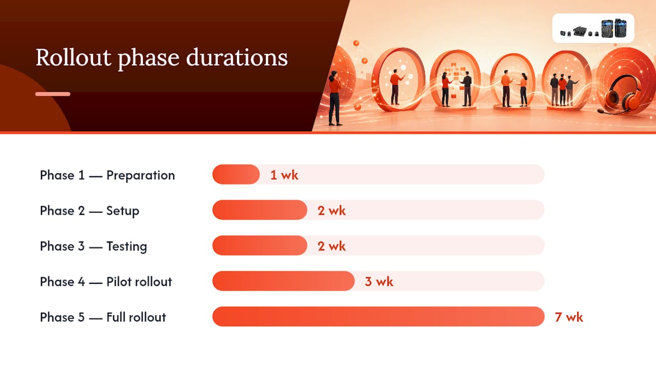 What does a solid implementation look like, phase by phase? — overview diagram
